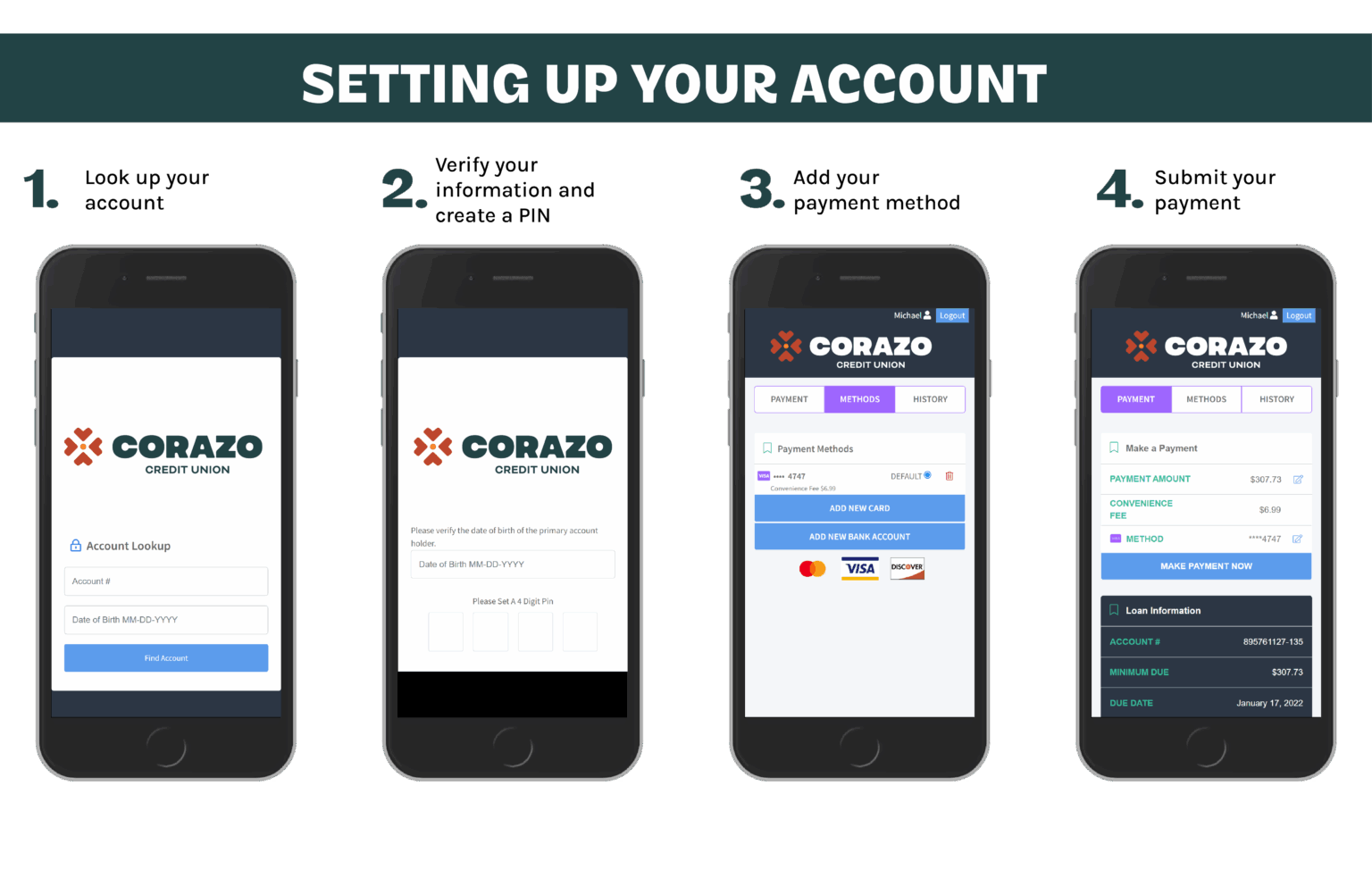 Setting up your account for paying loans by phone.